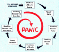 panic disorder